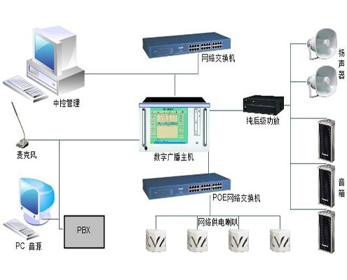 <strong>背景音乐广播系统</strong>